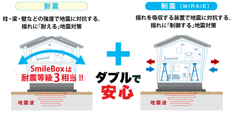 Standardの安心 三島市 長泉町で新築一戸建てなら沼津市の株式会社standard